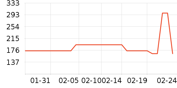 Ůʽ������ʷ�۸�