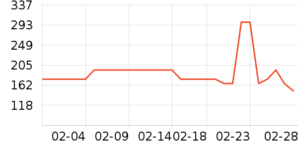 Ůʽ������ʷ�۸�