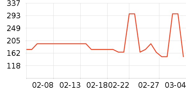 Ůʽ������ʷ�۸�