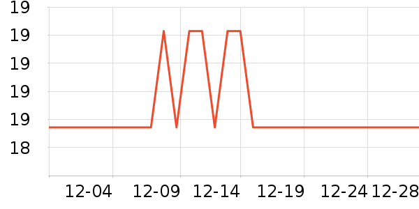 Ԫ��ɭ�ֻ���/��������ʷ�۸�