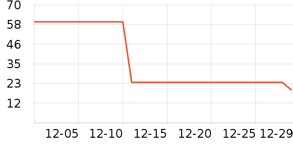 ��������������ʷ�۸�