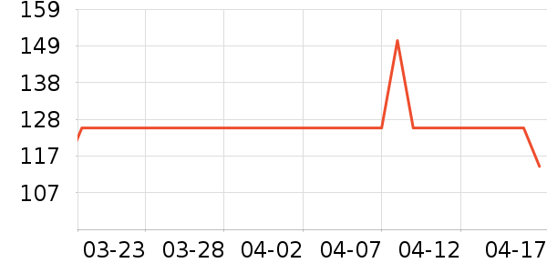 ���������Ӥ�׶������/DHA ��ʷ�۸�