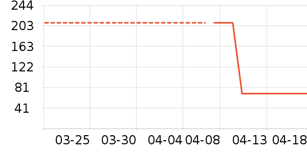 ��ɹ����ʷ�۸�