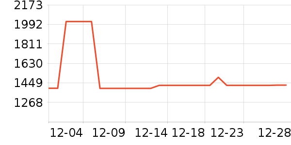 �˶��п�/������ʷ�۸�