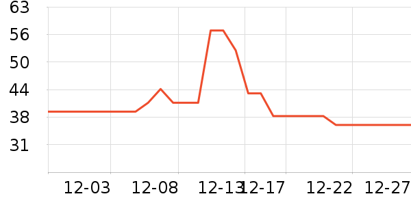 ����ţ��/��Ʒ��ʷ�۸�