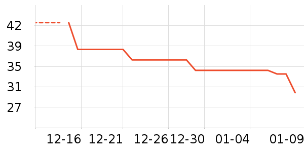 ����ţ��/��Ʒ��ʷ�۸�