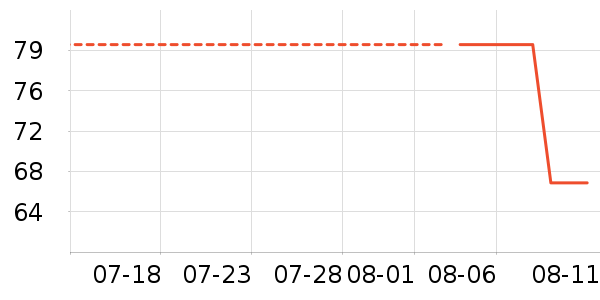 è����Ʒ������ʷ�۸�