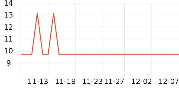 ������������������ʷ�۸�