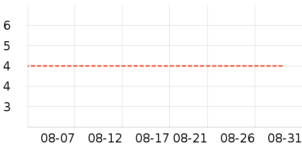 O2O��Ŀ��ʷ�۸�