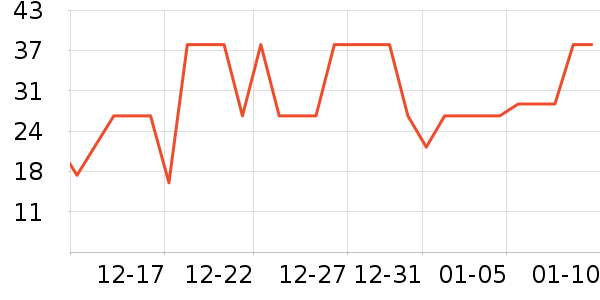 ������ʷ�۸�