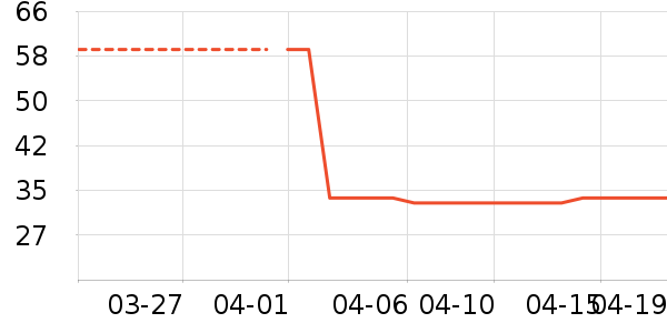 �Ա���ȫ������ʷ�۸�