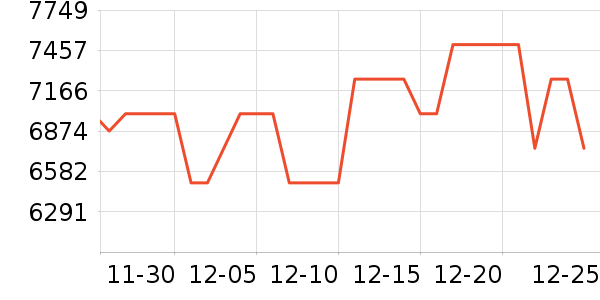 ���ŵ�����ʷ�۸�