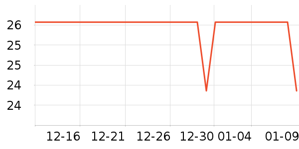 ��ҵ�￼��/�̲�/������ʷ�۸�