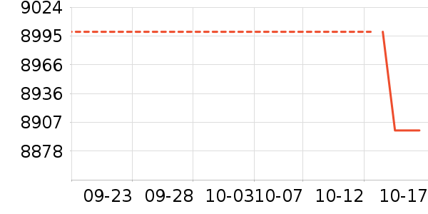 ·����������Ů����ʷ�۸�