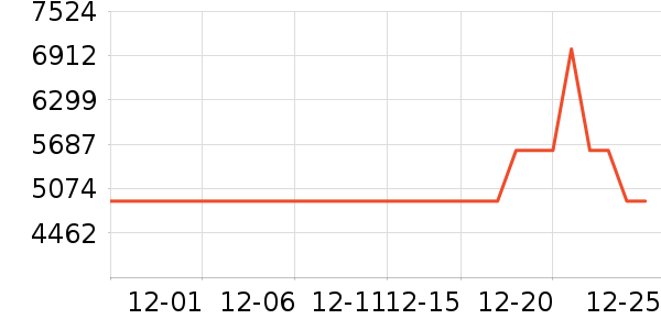 ƻ���ֻ���ʷ�۸�