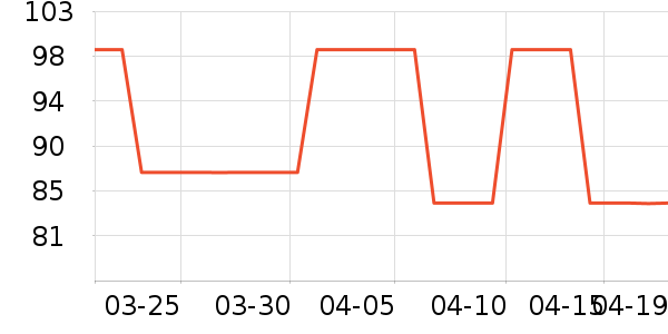 ����/������ʷ�۸�