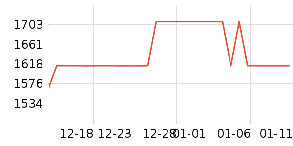 ͶӰ�����ʷ�۸�