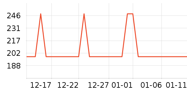 Ŀ��ʿ��ҵƷ��ʷ�۸�