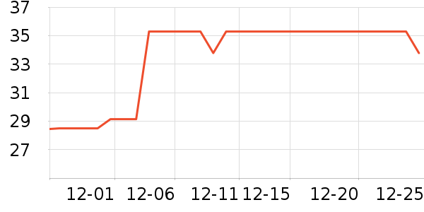 �ݱ���ɫ��ů������ʷ�۸�