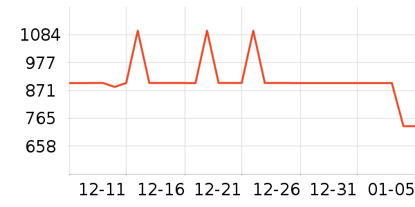 ������Ůʽ���޷���ʷ�۸�