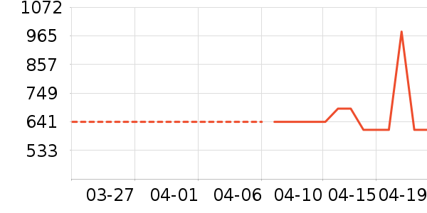 HAZZYS ����˹T����ʷ�۸�