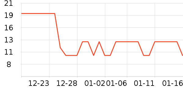 ��С������/�߲˸���ʷ�۸�