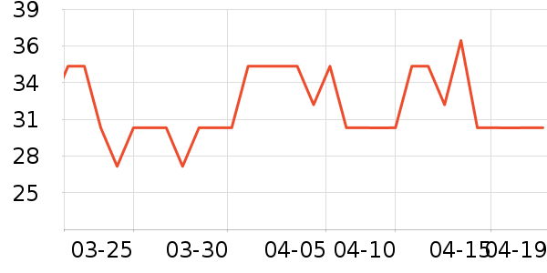 Ҷ������ʷ�۸�