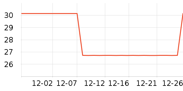 ���ٸ��/������ʷ�۸�