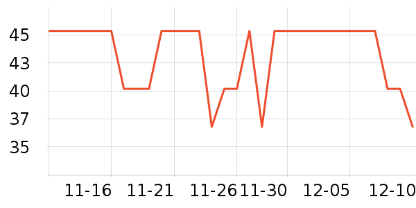 Lnieerʱ������/����/������ʷ�۸�