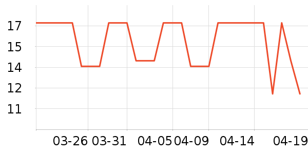 Cayund��Ʒ���� ��ʷ�۸�