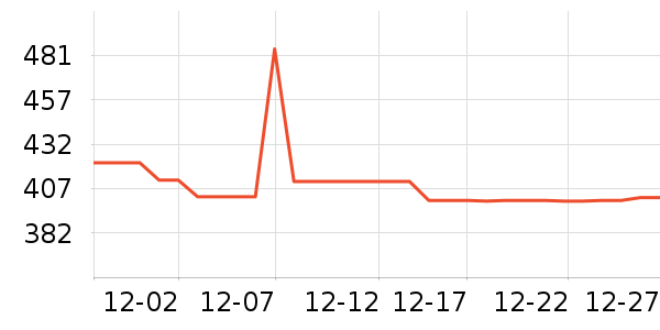 Ůʽ���޷���ʷ�۸�