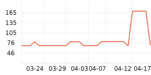 ʱ�е�׹/������ʷ�۸�