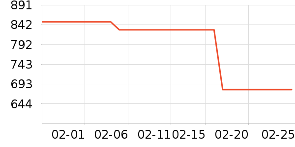 ���µ���/֧��������ʷ�۸�