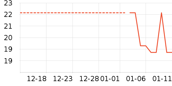 Ҷ������ʷ�۸�