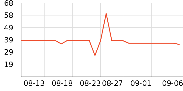 �ѹ�Դ������ʷ�۸�