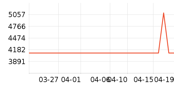 С�׵�����ʷ�۸�