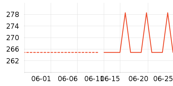 ��ɭ̫������ʷ�۸�