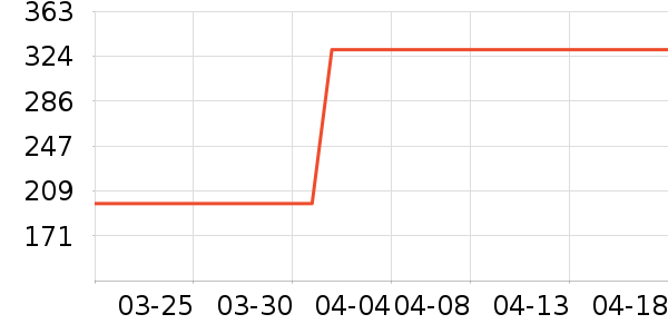 ��ͯ�˶�Ь��ʷ�۸�