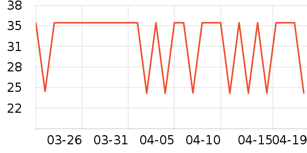 ����������/˿����ʷ�۸�