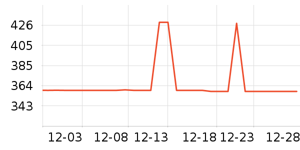 vivo����������ʷ�۸�