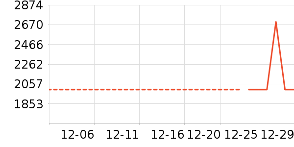 �������������ʷ�۸�