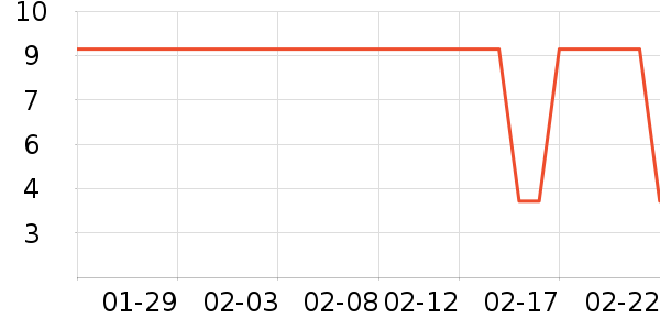 �������������ʷ�۸�