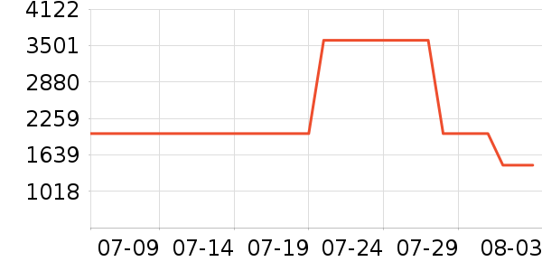 ����ϴ�ػ���ʷ�۸�