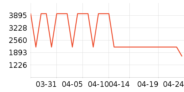 ����ϴ�ػ���ʷ�۸�