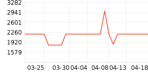 ����ϴ�ػ���ʷ�۸�