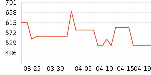 �����Ůʿ��Ь��ʷ�۸�