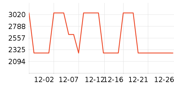 ȫ�Ѳ輸��ʷ�۸�
