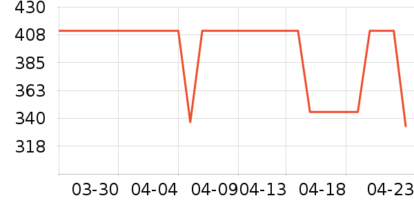 ONLYŮʽ������ʷ�۸�