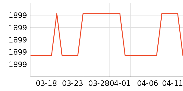 ��Ѷ�������DVD���岥������ʷ�۸�