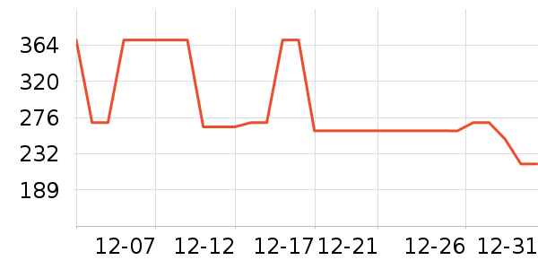 ܲ��������ͯ���޷���ʷ�۸�